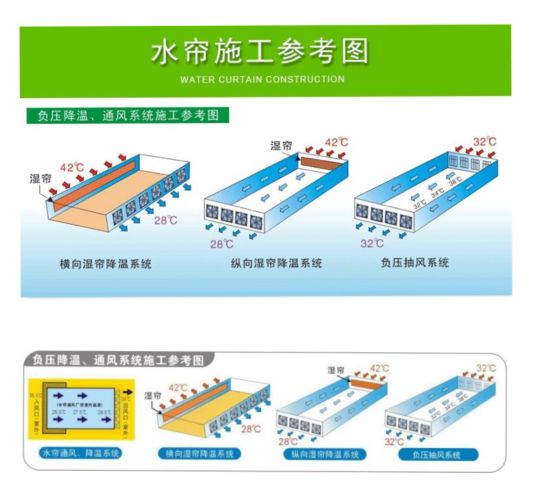 麻豆黄网站在线观看降溫方式